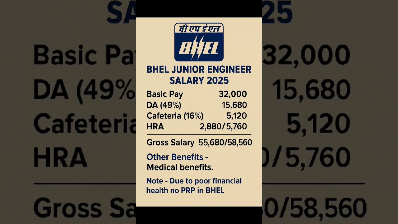 BHEL Junior Engineer salary 2025 ( Supervisor)