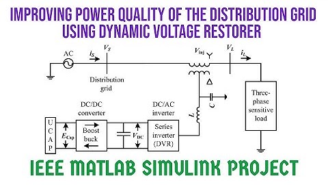 Improving Power Quality of Distribution Grid using Dynamic Voltage Restorer Project MATLAB Simulink