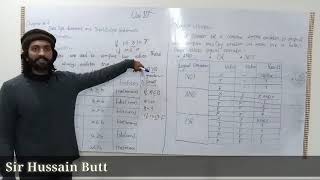 what is Logical | Relational Operators- By Hussain Butt | 10Th Computer | Urdu