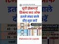 UP Homeguard Cut Off 2026 l UP Homeguard Safe Score l UP Homeguard Safe Score 2026
