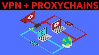 How To Use A VPN With Proxychains | Maximum Anonymity screenshot 4