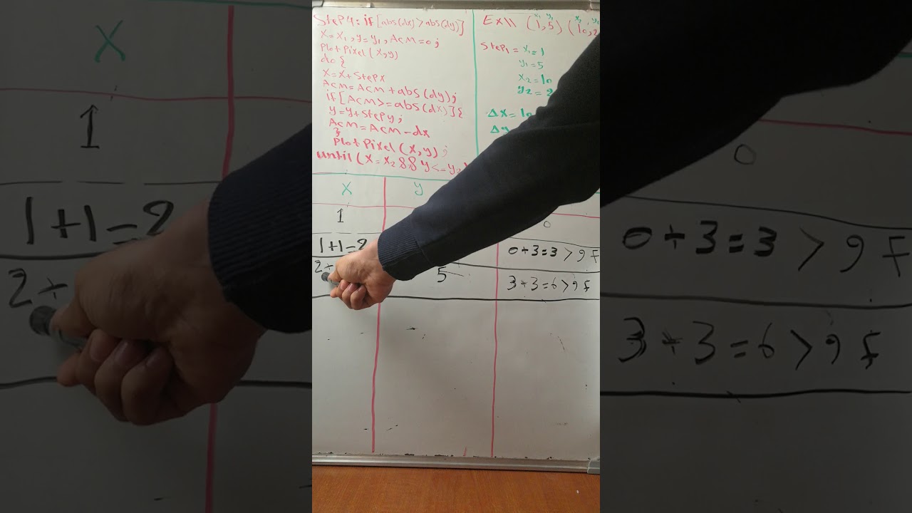 Berenham's algorithm for drawing a line_ شرح مبسط لخوارزميه برزنهام لرسم الخط