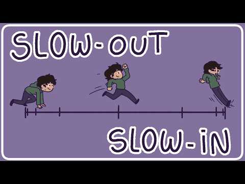 Princípio Slow in & Slow out - 6/12