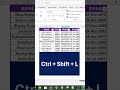 Excel Shortcut Ctrl + Shift + L | Apply Filter Instantly #excel #microsoft #exceltips
