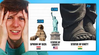 The LARGEST Statues in the World
