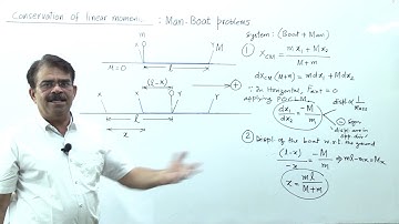 conservation of Linear Momentum & COM