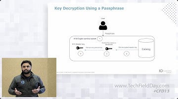 Kasten Observability & Ecosystem Integration