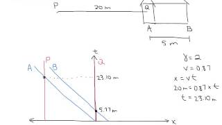 Pole Barn Paradox