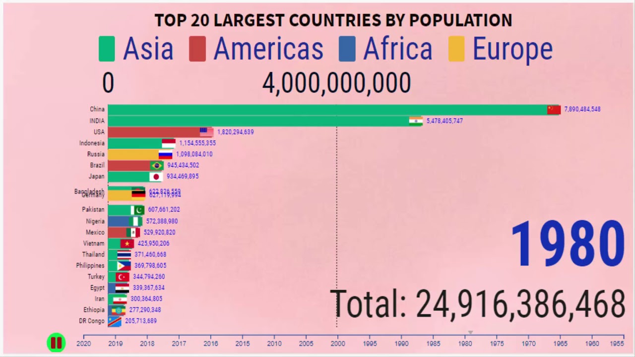 Количество стран на 2018