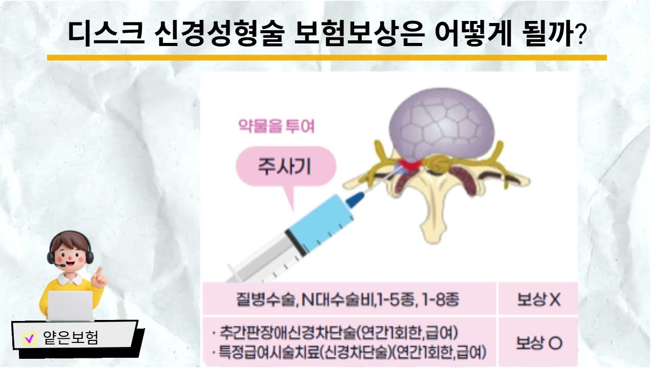 디스크 신경성형술(경막외강내 유착부위 박리술) 보험보상 정리