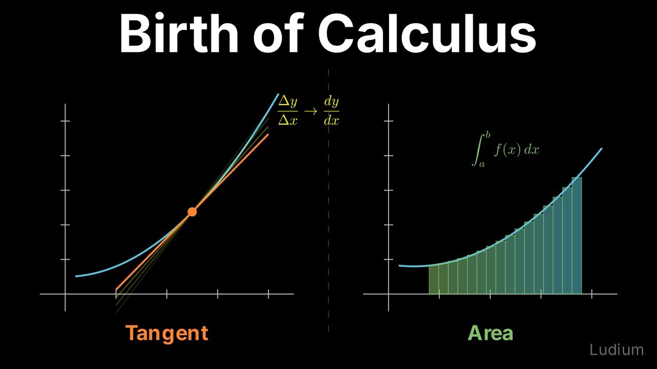 Calculus 1 — 5.1: The Two Problems That Created Calculus