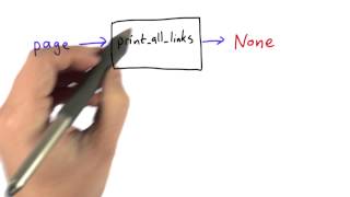 Get All Links - Intro To Computer Science