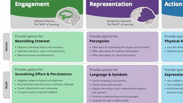 Technology Tool for Emergent Bilingual Students: NEWSELA