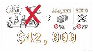 Episode 6 ASC 606 Variable Consideration: Expected Value vs. Most Likely Amount