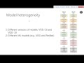 FlexiFed: Personalized Federated Learning for Edge Clients with Heterogeneous Model Architectures