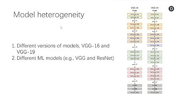FlexiFed: Personalized Federated Learning for Edge Clients with Heterogeneous Model Architectures