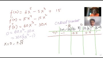 Calculus Concept About Concavity and Point of Inflection MCV4U