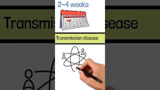 Shocking Fact Monkey Pox Or Mpox Virus -