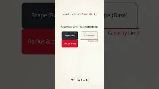 How C++ Silently Slices Your Object