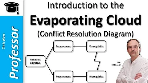 Introduction to the Evaporating Cloud (Conflict Resolution Diagram)