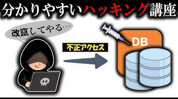 SQLインジェクションを試してみる(初級)【ハッキング初心者向け講座】#kalilinux