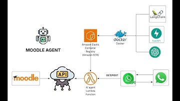 Moodle AI Agent - Demo