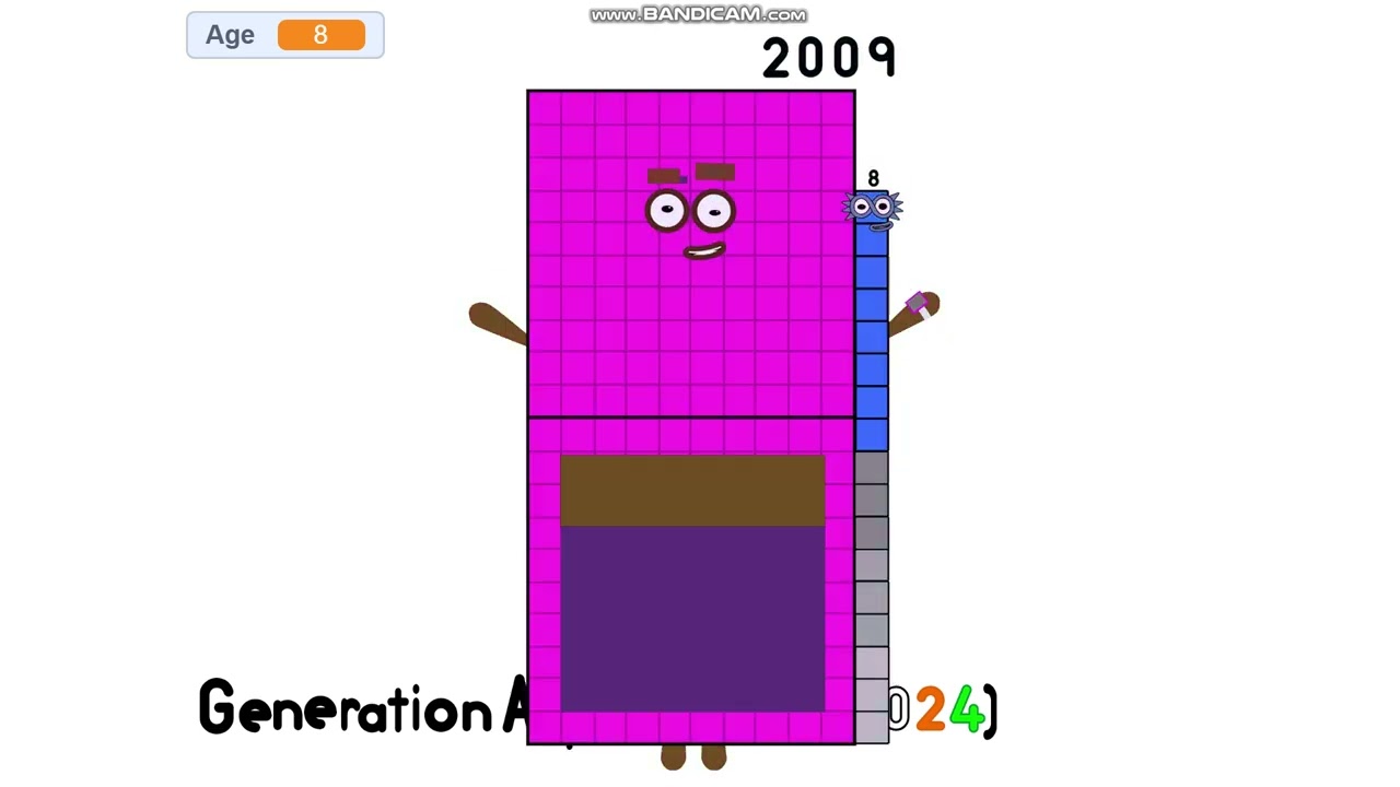 Yearblocks band how old are you (only for people born in 2009)