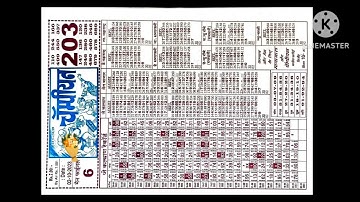 30/09/23 daily chart II part 3 II #video