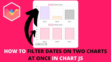 How to Filter Dates on Two Charts At Once in Chart JS