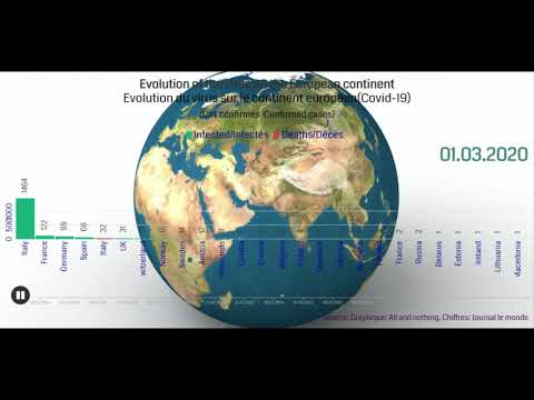 Update 09 mars 2020: Evolution mondiale du coronavirus de décembre à aujourd'hui. Cfr description Update 09 mars 2020: Evolution mondiale du coronavirus de décembre à aujourd'hui. Cfr description