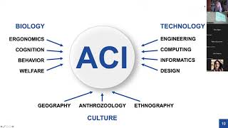 Animal-Computer Interaction: what it is, what it involves and why it matters - Clara Mancini