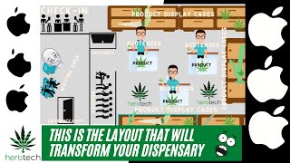 This is the layout that will transform your dispensary