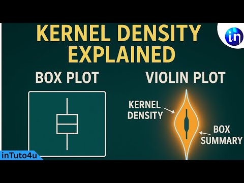 What is a violin plot kernel density.| In 2026.