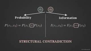Deriving Shannon Entropy  The Mathematics of Uncertainty