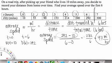 Rates of Change and Behavior of Graphs   Overview pt 1 | Precalculus | Griti