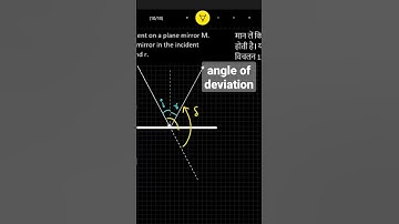 angle of deviation | plane mirror