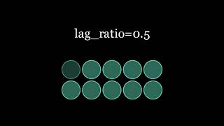 Epic FadeIn/FadeOut with Manim: The Ultimate leg_ratio Guide!
