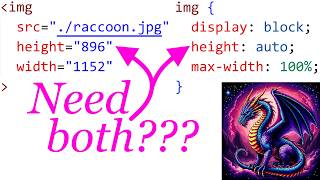 Should you specify width and height on responsive images?