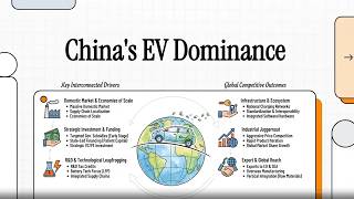 How China Built Its EV Advantage: Competition, Overcapacity, and Global Survivors