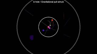 Black hole #simulations #adhd #code #python #animation Net Worth