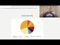 Making Pie Charts on Pi Day with Pytest, SeleniumBase, and HighCharts