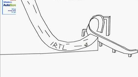 Line Rider 100% Nose Manual