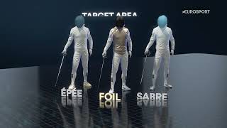 Information Sports Explainer  The classic fencing weapon, the 'foil' Update