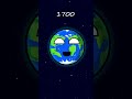 Earth Then And Now #planetballs