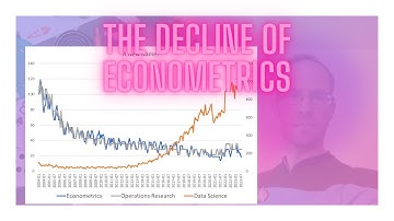 The Decline of Econometrics