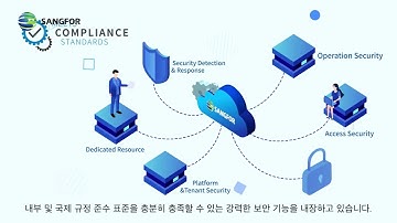 Introducing Sangfor Managed Cloud Service (MCS)