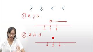 Kssm Mathematics Form 1 Chapter 7 Linear Inequalities 2 Ezstudy