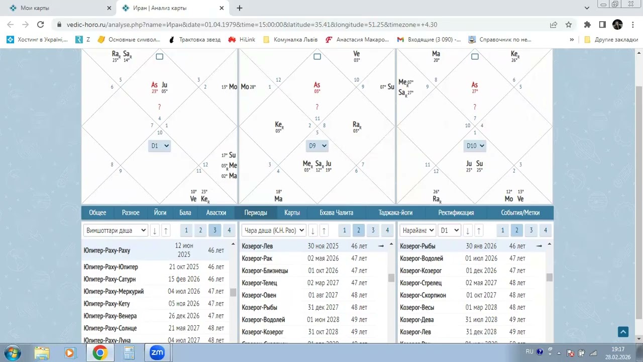 Астропрогноз для Ирана до лета 2026 года