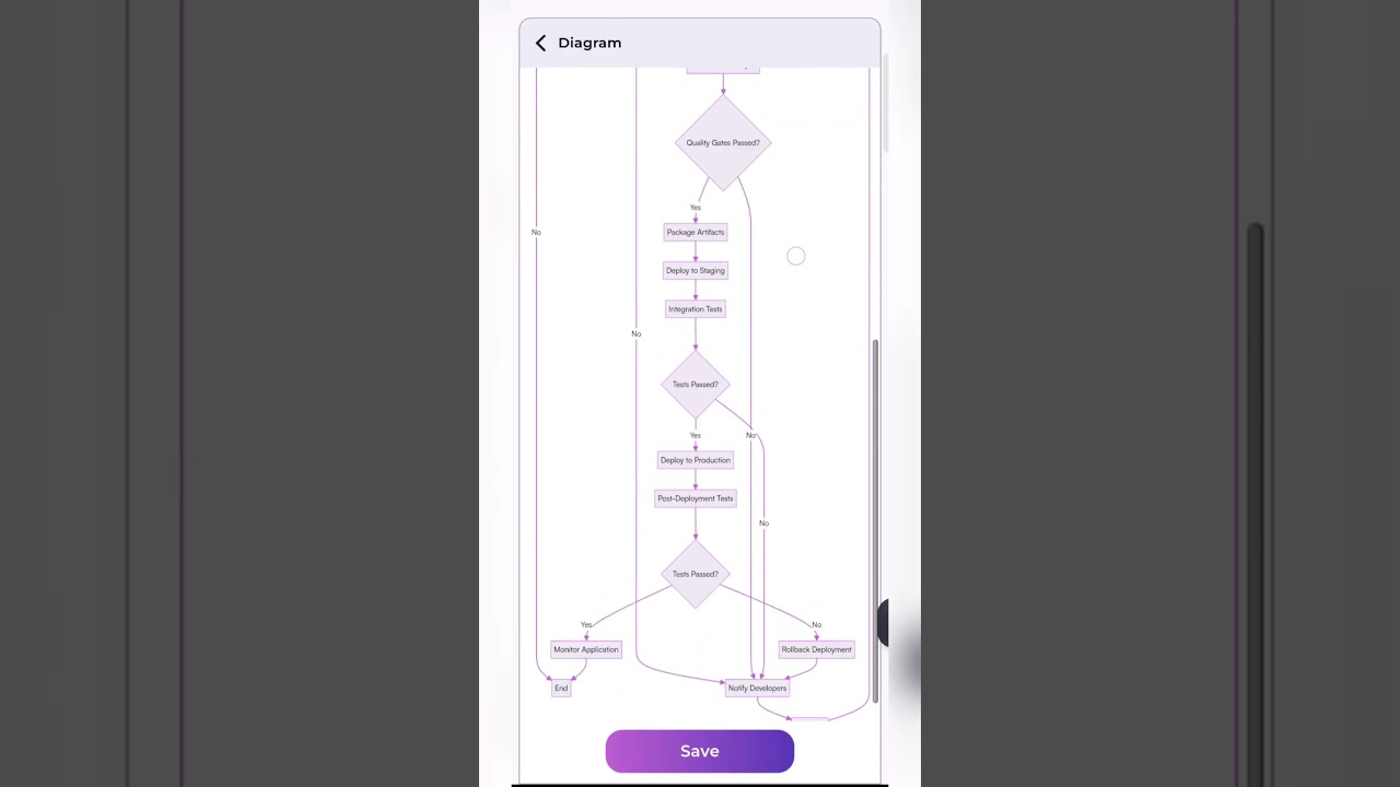 Meet the Future of Learning with ASSIGNMENTGPT!