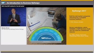 ByDesign Introduction Video 2017